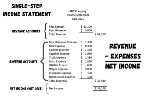 What Is The Difference Between A Single Step And A Multi Step Income Statement Accounting How To