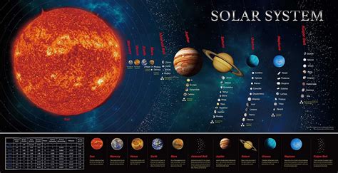 Solar System Educational Teaching Poster Chart Perfect For Toddlers