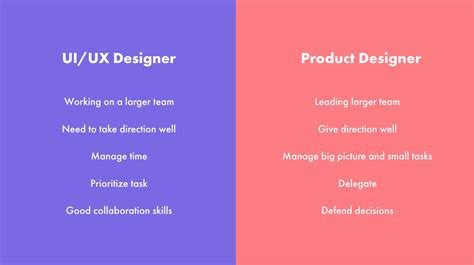 What Uiux And Product Design Is All About And How To Learn It