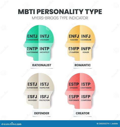 the mbti myers briggs personality type indicator use in psychology personality types theory