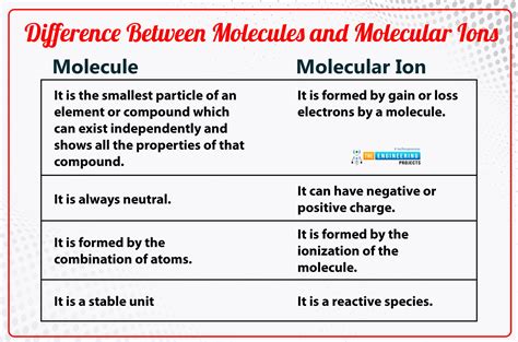 Introduction To Molecular Ions The Engineering Initiatives Revotechs