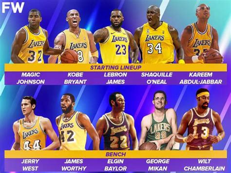 What Would Be Your All Time Lakers Team Like The Ones In The One Below