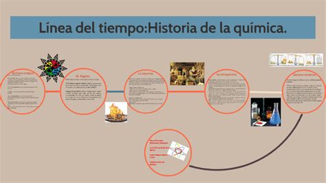 Linea De Tiempo De La Historia De La Quimica Por Fa Kulturaupice