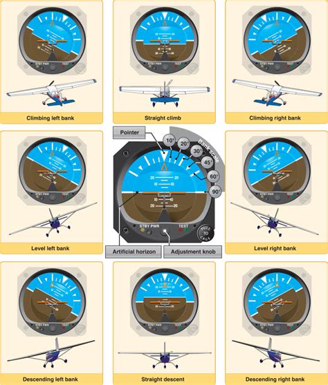 Flight Instruments Attitude Indicator Learn To Fly Blog Asa