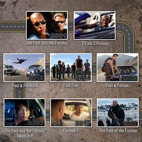 Netflix Your Fast And Furious Viewing Order Timeline