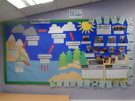 Water Cycle Display Created This With Some Of My Year 5 Children