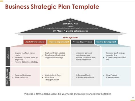 Business Strategy Powerpoint Presentation Slides Presentation