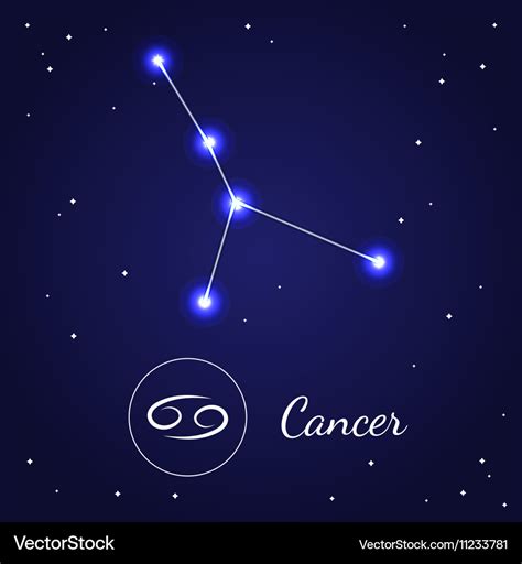 Cancer Birth Sign