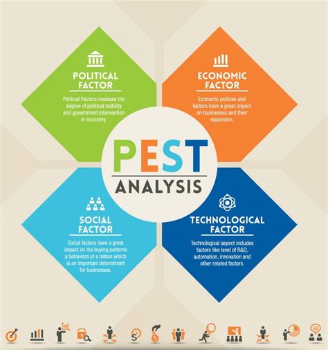 External (pest) pestle analysis is originally known as pest analysis, it is used to determine the impact of the external factors on the organization. 27 best Analysis (PEST/SWOT) images on Pinterest ...
