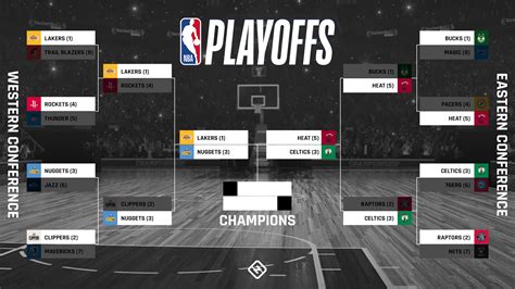 Nba Playoff Bracket 2020 Updated Tv Schedule Scores Results For The Conference Finals
