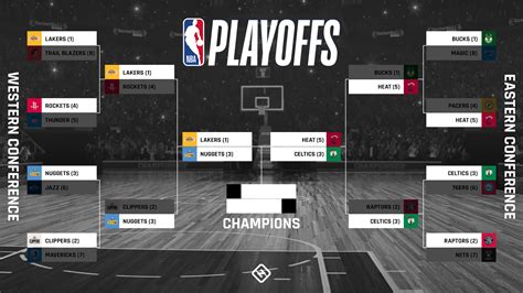 Nba Playoff Bracket 2020 Maker