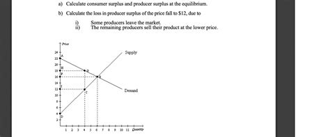 Answered A Calculate Consumer Surplus And Bartleby