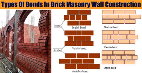 Types Of Brick Wall Construction Design Talk