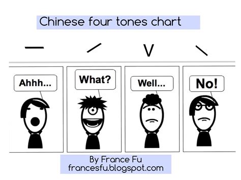 Learn Chinese Teach Chinese 紐約 教中文 筆記 Four Tones Practice 四聲練習小書