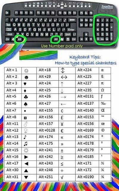 Very Useful Keyboard Shortcuts In 2023 Computer Basic Clever