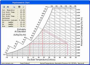 Cooling Load Temperature Difference Table