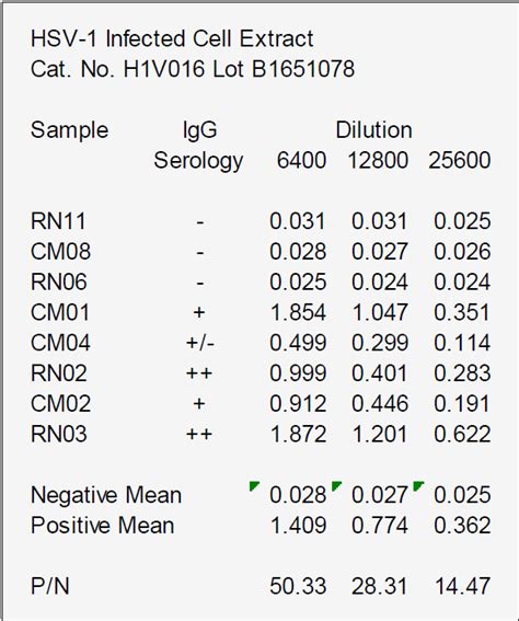 Hsv to rgb color conversion. HSV-1 Infected Cell Extract Lot B1651078 - Virusys Corporation