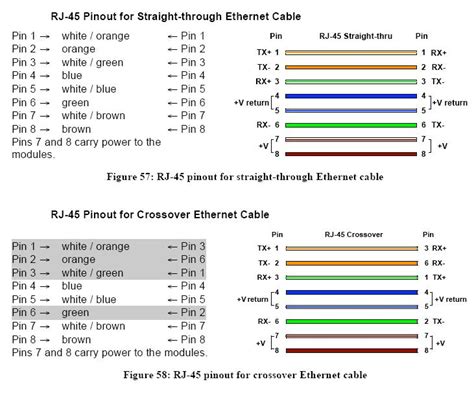 This table explains ethernet cable pinout for routerboard devices, and shows powered pins for poe on 10/100 and 10/100/1000 devices. Ethernet Cable - WISPTech