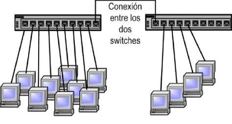Como Programar Un Switch Redes El Switch Como Funciona Y Sus