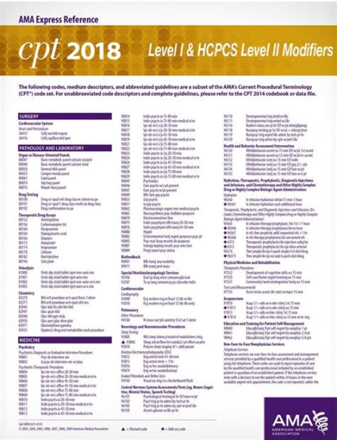 Cpt 2018 Express Reference Coding Card Cpt And Hcpcs Modifiers By