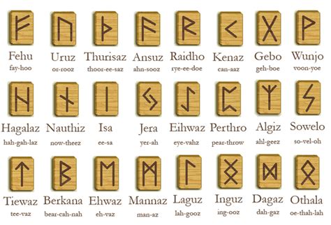 Don't cast another spell until you understand their power. Rune Meaning - RUNAWEN