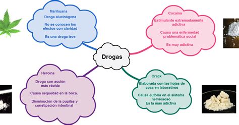 Info M Fernanda 8 Tipos De Drogas