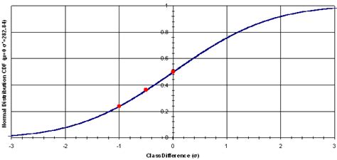 Arpad Elo And The Elo Rating System Chessbase