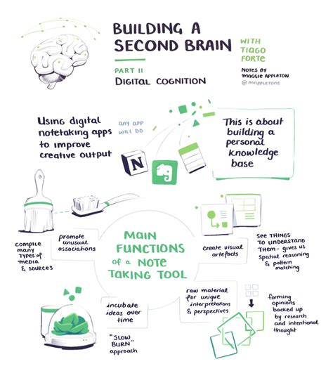 Building A Second Brain The Illustrated Notes Knowledge Management