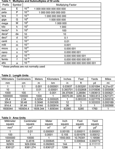 Volume Conversion Tables Metric Imperial