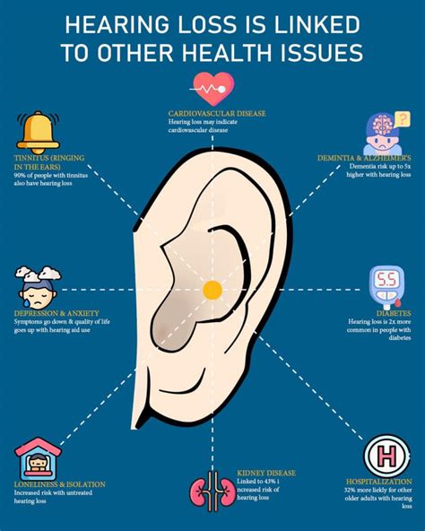 5 Tips To Help A Loved One Get A Hearing Test Salem Audiology