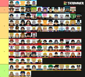 This is a tier list ranking different characters for infinite mode based on how useful they are. ASTD ALL Tier List (Community Rank) - TierMaker