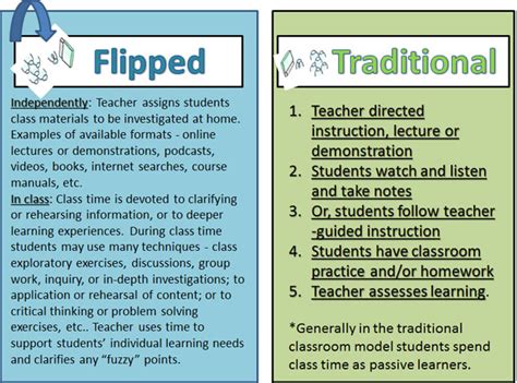 The Flipped Classroom The Second Principle