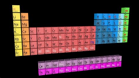 Bi Tabla Periodica Tabla Periodica Porn Sex Picture