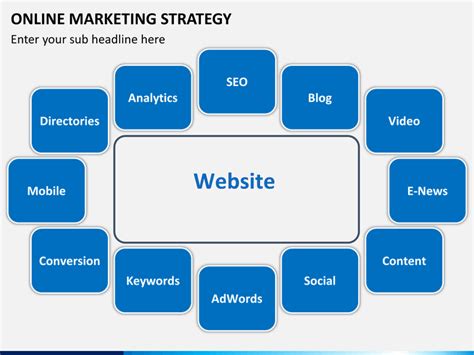 Online Marketing Strategy Powerpoint Template Sketchinbble