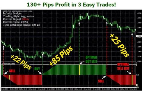 Been thanked hello dear all can anyone share good indicator for scalping. ForexProfitWay l The best way to download forex tools