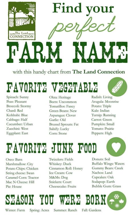 Find Your Perfect Farm Name Farm Name Mini Farm Farm Plans