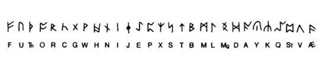 Viking Alphabet Viking Runes Celtic Symbols Runes