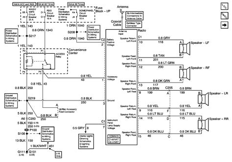 Wiring Diagram For 2000 Gmc Sierra Pictures