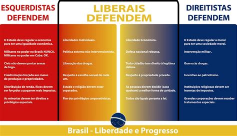 Ojr Bentes Espectro Ideol Gico Dos Partidos Pol Ticos Brasileiros