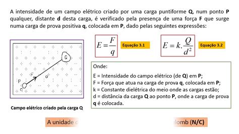 Determine A Intensidade Do Vetor Campo Eletrico