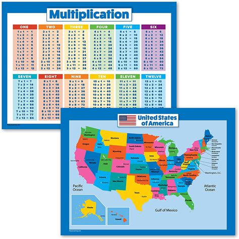 Usa Multiplication Worksheet