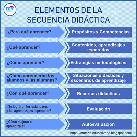 Ideas De Secuencia Didactica Secuencia Didactica Didactico Secuencia Hot Sex Picture