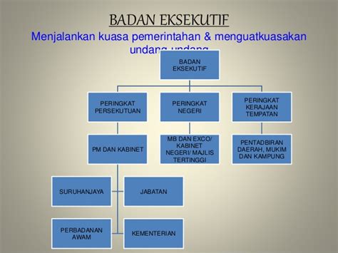 Dalam sejarahnya, kerajaan kutai merupakan kerajaan tertua di indonesia. Bab 2 : Pengasingan Kuasa (Legislatif, Eksekutif dan ...