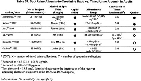 Studies have shown that identifying diabetics in the very early stages of kidney disease by demonstrating an abnormal albumin:creatinine ratio (acr) helps patients and doctors adjust treatment. Causes Of High Urine Protein Creatinine Ratio - ProteinWalls