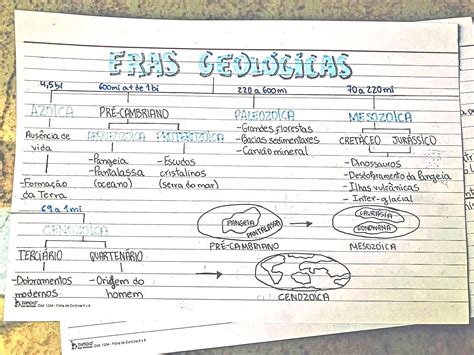 Mapa Mental Sobre Eras Geol Gicas Maps Study