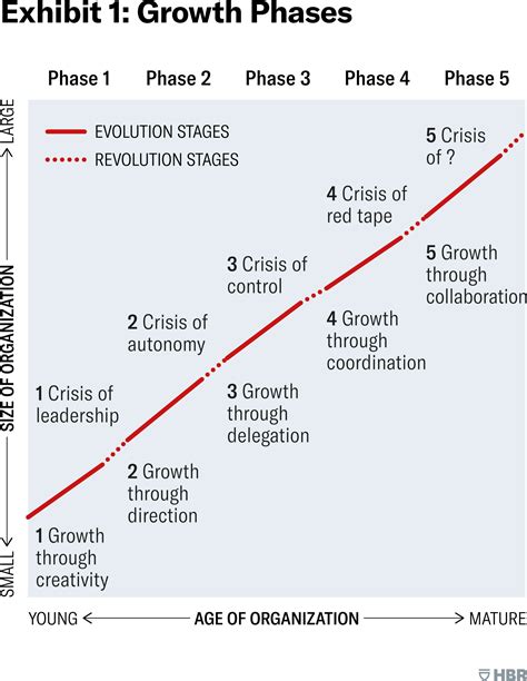 The Five Stages Of Small Business Growth