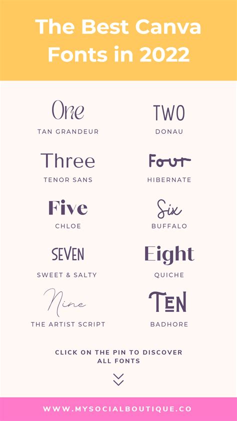 The Ultimate Canva Fonts Guide Graphic Design Fonts Font Guide