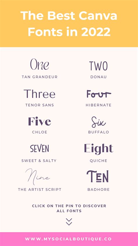 The Ultimate Canva Fonts Guide Artofit