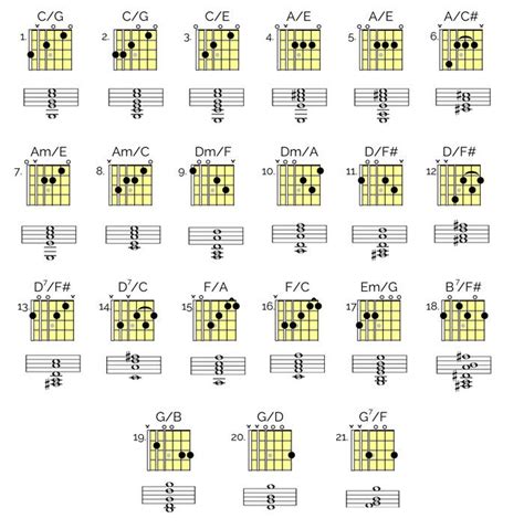 Guitar Chord Inversions Chartpdf