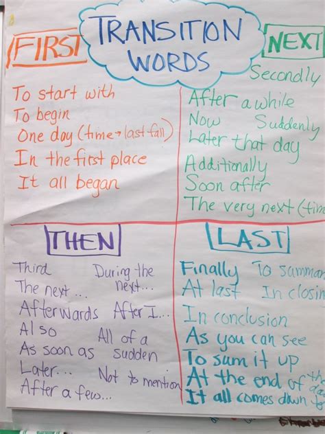 Sequencing Sequencing Anchor Chart Transition Words T Vrogue Co
